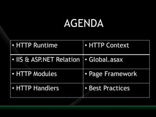 Harish Understanding Aspnet