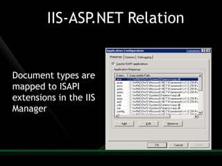 Harish Understanding Aspnet