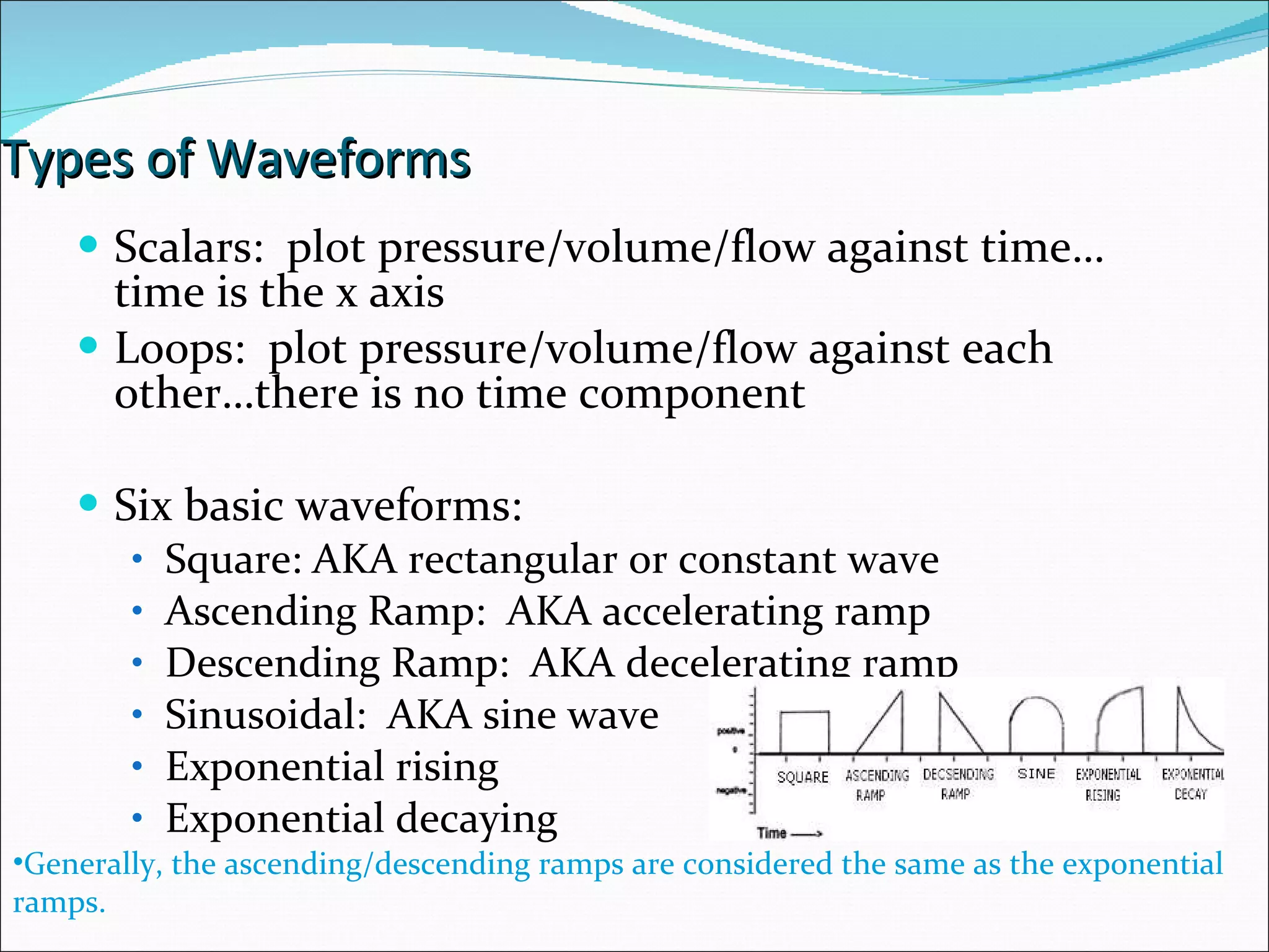 Ventilator Graphics | PPT