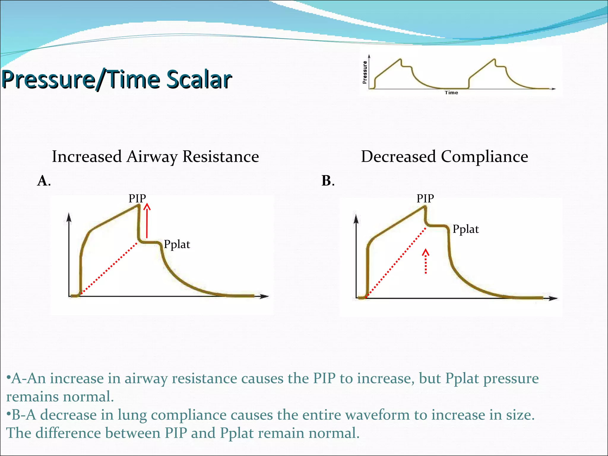 Ventilator Graphics PPT