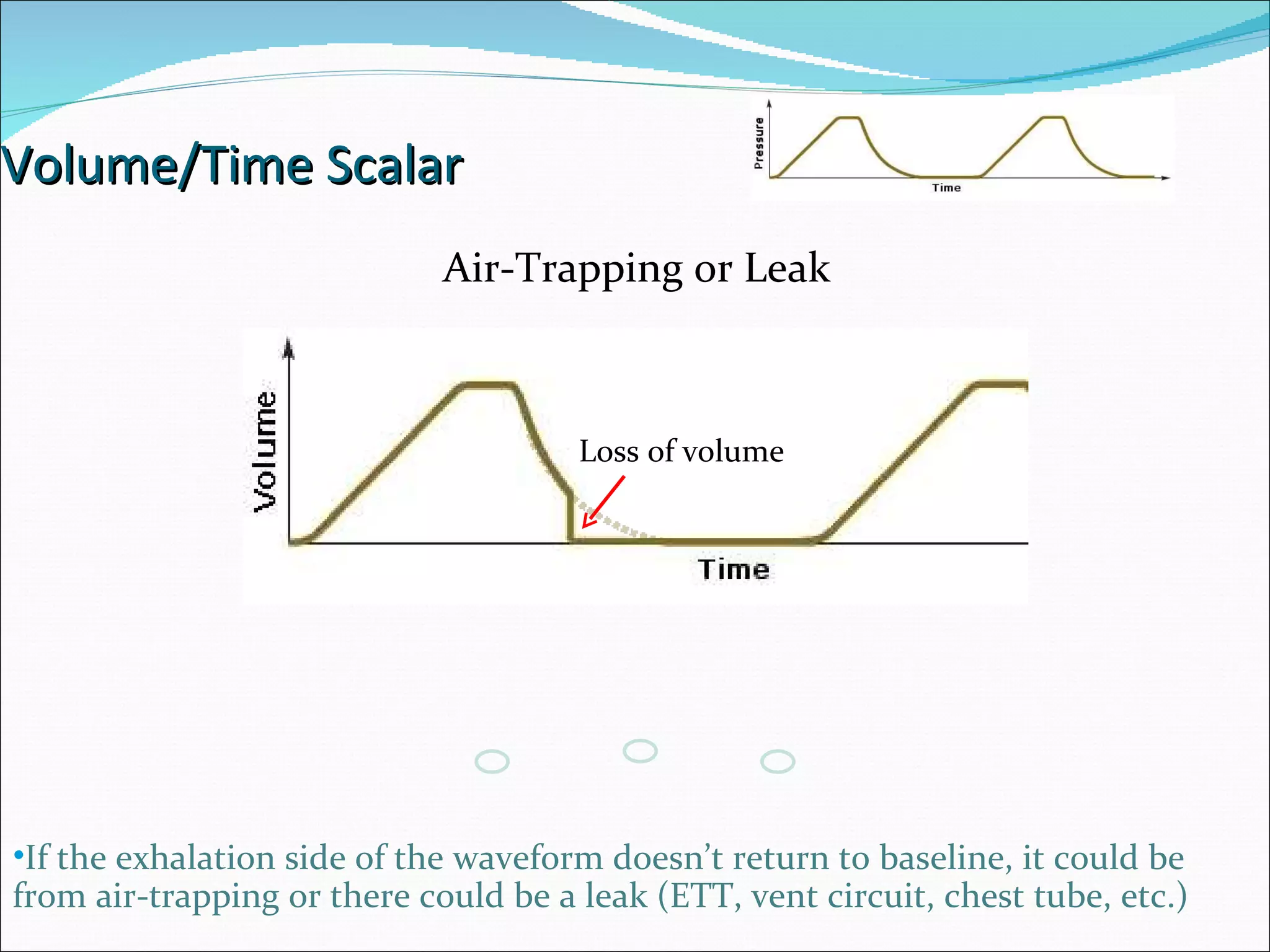 Ventilator Graphics PPT