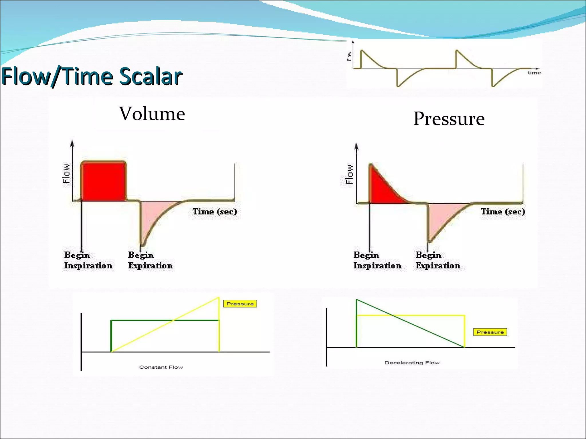 Ventilator Graphics PPT