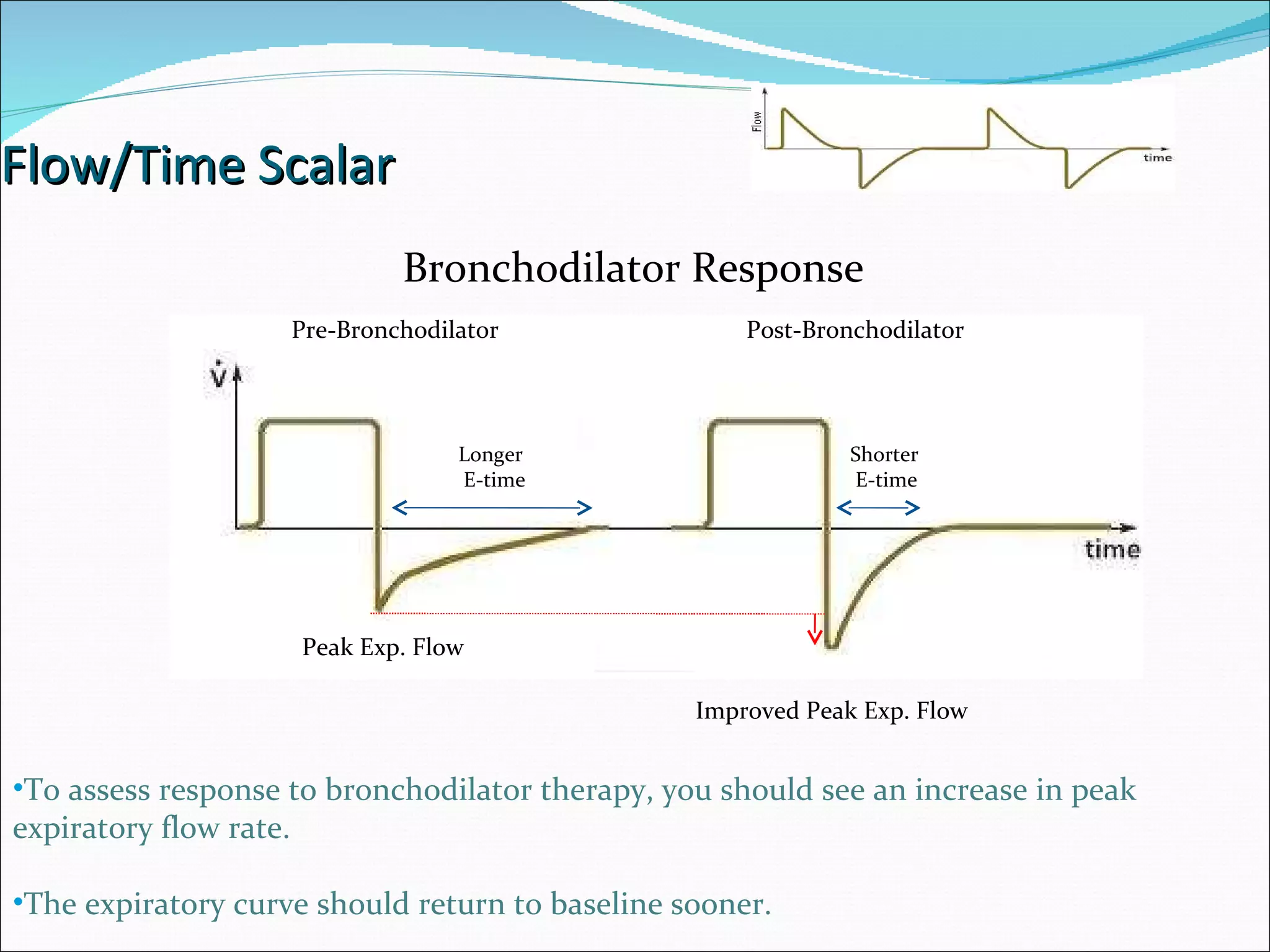 Ventilator Graphics | PPT