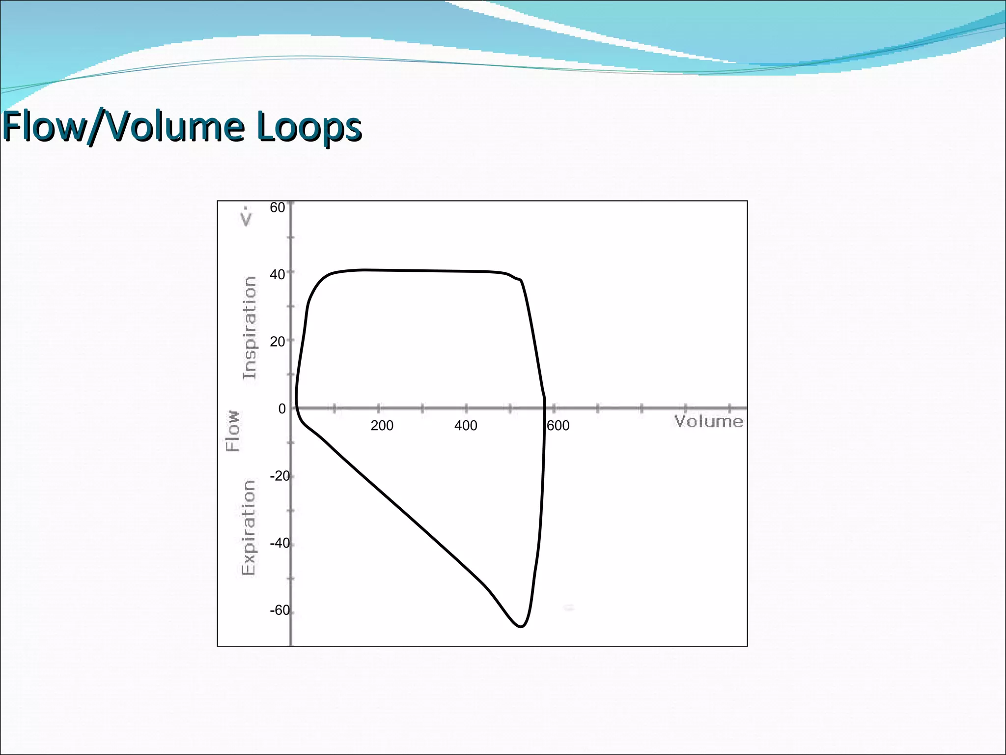 Ventilator Graphics | PPT