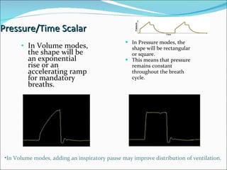 Pressure/Time Scalar In Volume modes, the shape will be an exponential rise or an accelerating ramp for mandatory breaths. In Pressure modes, the shape will be rectangular or square.  This means that pressure remains constant throughout the breath cycle. In Volume modes, adding an inspiratory pause may improve distribution of ventilation. 