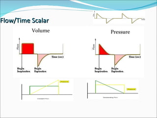 Flow/Time Scalar Volume Pressure 