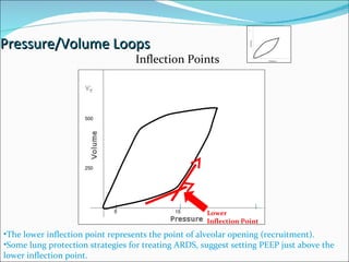 Pressure/Volume Loops 15 30 5 Lower  Inflection Point The lower inflection point represents the point of alveolar opening (recruitment).  Some lung protection strategies for treating ARDS, suggest setting PEEP just above the lower inflection point. Inflection Points 250 500 