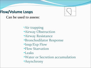 Flow/Volume Loops Air trapping Airway Obstruction Airway Resistance Bronchodilator Response Insp/Exp Flow Flow Starvation Leaks Water or Secretion accumulation Asynchrony Can be used to assess: 