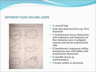 DIFFERENT FLOW VOLUME LOOPS A, normal loop B ski-slop observerved in exp. Flow limitation C Extrathoracic airway obstruction with inspiratory and expiratory air flow limitation seen in subglotic stenosis and narrow endotracheal tube D Intrathoracic inspiratory airflow limitationas seen with babies with intraluminal obstruction E unstable airway eg tracheomalacia F Erratic airflow in secretions  