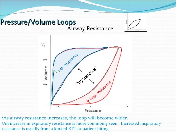 Flow loop. Pressure volume loop. flow volume loop. &quot;feal&quot; 25 hysteresis loop room temperature.
