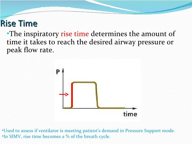 Ventilator Graphics