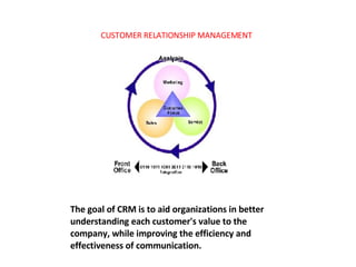 The goal of CRM is to aid organizations in better understanding each customer's value to the company, while improving the efficiency and effectiveness of communication. Customer Relationship Management - Overview CUSTOMER RELATIONSHIP MANAGEMENT 