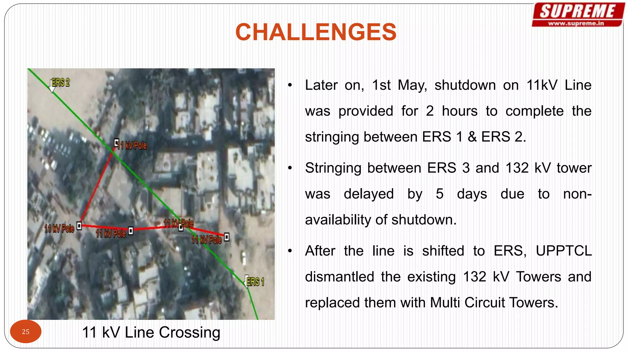 • Later on, 1st May, shutdown on 11kV Line
was provided for 2 hours to complete the
stringing between ERS 1 & ERS 2.
• Stringing between ERS 3 and 132 kV tower
was delayed by 5 days due to non-
availability of shutdown.
• After the line is shifted to ERS, UPPTCL
dismantled the existing 132 kV Towers and
replaced them with Multi Circuit Towers.
CHALLENGES
11 kV Line Crossing25
 