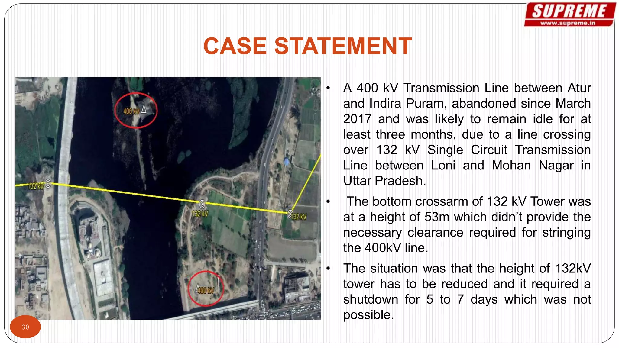 • A 400 kV Transmission Line between Atur
and Indira Puram, abandoned since March
2017 and was likely to remain idle for at
least three months, due to a line crossing
over 132 kV Single Circuit Transmission
Line between Loni and Mohan Nagar in
Uttar Pradesh.
• The bottom crossarm of 132 kV Tower was
at a height of 53m which didn’t provide the
necessary clearance required for stringing
the 400kV line.
• The situation was that the height of 132kV
tower has to be reduced and it required a
shutdown for 5 to 7 days which was not
possible.
CASE STATEMENT
30
 