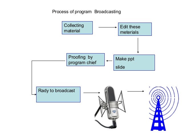 Radio broadcasting process