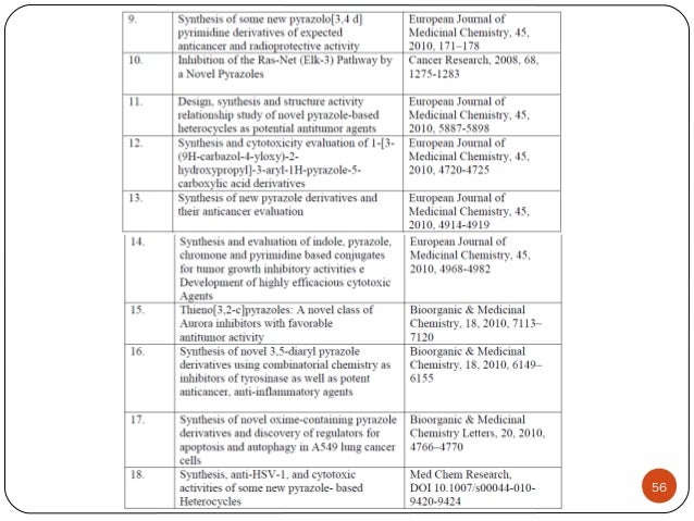 Dissertation review image