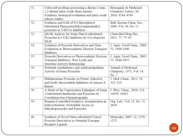 Introduction with literature review image
