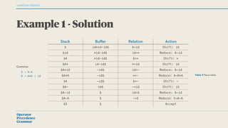 Operator Precedence Grammar