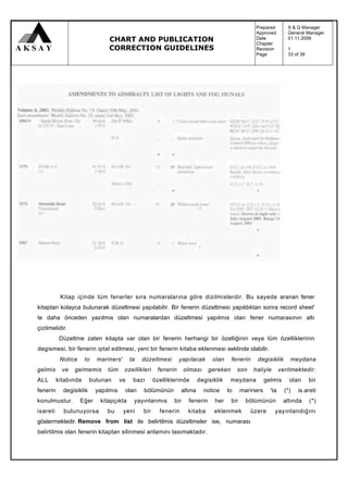 Prepared        :   S & Q Manager
                                                                                                    Approved        :   General Manager
                               CHART AND PUBLICATION                                                Date
                                                                                                    Chapter
                                                                                                                    :
                                                                                                                    :
                                                                                                                        01.11.2006

                               CORRECTION GUIDELINES                                                Revision        :   1
                                                                                                    Page            :   33 of 39




           Kitap içinde tüm fenerler sıra numaralarına göre dizilmislerdir. Bu sayede aranan fener
kitaptan kolayca bulunarak düzeltmesi yapılabilir. Bir fenerin düzeltmesi yapıldıktan sonra record sheet'
te daha önceden yazılmıs olan numaralardan düzeltmesi yapılmıs olan fener numarasının altı
çizilmelidir.
           Düzeltme zaten kitapta var olan bir fenerin herhangi bir özelliğinin veya tüm özelliklerinin
degismesi, bir fenerin iptal edilmesi, yeni bir fenerin kitaba eklenmesi seklinde olabilir.
           Notice     to   mariners'       ta   düzeltmesi       yapılacak      olan     fenerin     degisiklik          meydana
gelmis      ve   gelmemis      tüm     ozellikleri     fenerin      olması     gereken       son   haliyle        verilmektedir.
ALL       kitabında      bulunan      ve    bazı      özelliklerinde       degisiklik    meydana          gelmis        olan       bir
fenerin     degisiklik     yapılmıs    olan     bölümünün         altına     notice     to     mariners     'ta     (*)     is.areti
konulmustur.        Eğer    kitapçıkta      yayınlanmıs       bir    fenerin     her     bir     bölümünün         altında         (*)
isareti     bulunuyorsa        bu      yeni     bir     fenerin      kitaba      eklenmek          üzere      yayınlandığını
göstermektedir. Remove from list ile belirtilmis düzeltmeler ise, numarası
belirtilmis olan fenerin kitaptan silinmesi anlamını tasımaktadır.
 