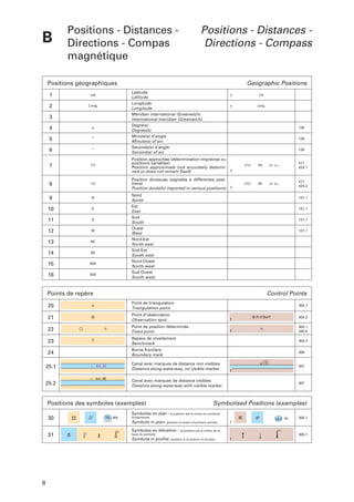 B

Positions - Distances Directions - Compas
magnétique

Positions - Distances Directions - Compass

Positions géographiques
1

Latitude
Latitude
Longitude
Longitude
Méridien international (Greenwich)
International meridian (Greenwich)
Degré(s)
Degree(s)
Minute(s) d’angle
Minute(s) of arc
Seconde(s) d’angle
Second(s) of arc

Lat

2

Geographic Positions

Long

3

Lat.
Long.

4

o

5

'

6

"

7

PA

Position approchée (détermination imprécise ou
positions variables)
Position approximate (not accurately determined or does not remain fixed)

(PA)

PA

(P. A.)

417
424.1

8

PD

Position douteuse (signalée à différentes positions)
Position doubtful (reported in various positions)

(PD)

PD

(P. D.)

417
424.2

9

N

10

E

11

S

12

W

13

NE

14

SE

15

NW

16

SW

130
130
130

Nord
North
Est
East
Sud
South
Ouest
West
Nord-Est
North-east
Sud-Est
South-east
Nord-Ouest
North-west
Sud-Ouest
South-west

131.1
131.1
131.1
131.1

Points de repère

Control Points

20

Point de triangulation
Triangulation point

21

Point d’observation
Observation spot

22

Point de position déterminée
Fixed point

305.1
340.5

23

Repère de nivellement
Benchmark

304.3

24

Borne frontière
Boundary mark

306

25.1

304.1
Pt d'Obson

Canal avec marques de distance non visibles
Distance along waterway, no visible marker

km 32

km 46

304.2

32

307

Canal avec marques de distance visibles
Distance along waterway with visible marker

25.2

Positions des symboles (exemples)

307

Symbolised Positions (examples)

Symboles en plan : la position est le centre du symbole

30

Wk

fondamental

Symbols in plan: position is centre of primary symbol

18,3 Ep.

305.1

Symboles en élévation : la position est le milieu de la

31

8

base du symbole

Symbols in profile: position is at bottom of symbol

305.1

 