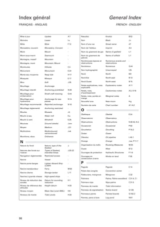 Index général

General Index

FRANÇAIS - ANGLAIS

FRENCH - ENGLISH

Mise à jour

Update

A7

Nœud(s)

Knot(s)

B 52

Moindre

Lesser

Ia

Noir

Black

Jz

Môle

Mole

F 12

Nom d’une rue

Street name

d7

Monastère, couvent

Monastery, Convent

-

Nom de l’éditeur

Imprint

A4

Mont

Mount

-

Nom du gisement de gaz

Name of gasfield

L1

Mont sous-marin

Seamount

-

L1

Mountain

-

Nom du gisement de
pétrole

Name of oilfield

Montagne, massif

Mountain, Mount

-

Nombreuses épaves et
obstructions

Numerous wrecks and
obstructions

-

Montagne, mont
Monticules

Hillocks

C4

Nombreux

Numerous

Q 44

Unsurveyed

I 25

Monument

Monument

E 24

Non hydrographié

Morte-eau moyenne

Neap tide

H 17

Nord

North

B9

North-east

B 13

Mosquée

Mosque

E 17

Nord-Est

Mou

Soft

J 35

Nord-Ouest

North-west

B 15

Explanatory notes

A 11

Mouillage

Anchorage

-

Notes explicatives, nota
explicatifs

Mouillage interdit

Anchoring prohibited

N 20

A 3, A 16

Small craft mooring

Q 44

Notes, nota,
d’avertissement

Cautionnary notes

Mouillage pour
embarcation

A

Anchorage for seaplanes

N 14

Notes, nota, portés en
marge

Marginal notes

Mouillage pour
hydravions

Nouvelle lune

New moon

Hg

Mouillage recommandé

Reported anchorage

N 10

Numéro de carte

Chart number

A 1-A 2

Mouillage réglementé

Anchoring restricted

-

Moules

Mussels

Jk

Moulin à eau

Water mill

Ea

Obélisque

Obelisk

E 24

Moulin à vent

Windmill

E 25

Observatoire

Observatory

-

Obstructions

Obstructions

K 40-42, K d

Occasionel

Occasional

P 50

Occultation

Occulting

P 10.2

Océan

Ocean

-

Oléoduc

Oil pipeline

L 40.1

N

Orange

Orange

J ae, P 11.7

Nature du fond

Organisation du trafic

Routeing Measures

M 20

Ouest

West

B 12

Ouvrages de protection

Hydraulic Structures

F 1-6

Ouvrages en
construction à terre

Works on land

F 30

Pagode

Pagoda

E 14

Palais des congrès

Convention center

-

Palétuviers, mangrove

Mangrove

C 32

Palmiers

Palms, Palms woodland

C 31.4, C i

Palmiers nipa

Nipa palms

C 31.5

Panneau de marée

Tidal information

-

Panneau de signalisation

Notice board

Q 126

Panneaux peints

Painted boards

Q 102.2

Pannes, parcs à bois

Log pond

N 61

Moulues

Ground (shells)

J am

Moyen

Medium

J 31

Multicolore

Multicoloured,
variocoloured

Munitions, obus

J ak

Ordnance

J

Natures des fonds sur
l’estran

Nature, type of the
Seabed
Types of Seabed,
Interdital Areas

Navigation réglementée

Restricted access

-

Navire

Vessel

-

Navire porte-barges

Lighter Aboard Ship
(LASH)

-

Navire transbordeur

Ferry

M 50

Navire-citerne

Storage tanker

O

L 17

J 20-22

Navires à grande vitesse

High-speed ships

-

Niveau de réduction des
sondes

Datum for sounding
reduction

H1

Niveau de référence des
altitudes

Height datum

H 20

P

Niveau moyen

Mean Sea Level (MSL)

H6

Niveaux de marée

Tidal Levels

H 20

98

 