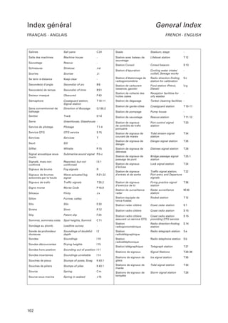 Index général

General Index

FRANÇAIS - ANGLAIS

FRENCH - ENGLISH

Salines

Salt pans

C 24

Stade

Stadium, stage

-

Salle des machines

Machine house

-

Lifeboat station

T 12

Sauvetage

Rescue

-

Station avec bateau de
sauvetage
Station Consol

Consol beacon

S 13

Schisteuse

Shistose

J al

Station d’épuration

Scoriae

Ji

Cooling water intake/
outfall, Sewage works

-

Scories
Se tenir à distance

Keep clear

-

Station d’étalonnage de
radiogoniométrie

Radio direction-finding
station for calibration

Sc

Seconde(s) d’angle

Second(s) of arc

B6

Second(s) of time

B 51

Station de carburant
(essence, gazole)

Fioul station (Petrol,
Diesel)

Ug

Seconde(s) de temps
Secteur masqué

Obscured

P 43

Station de collecte des
huiles usées

Reception facilities for
oily wastes

-

Sémaphore

Coastguard station,
Signal station

T 10-11

Station de dégazage

Tanker cleaning facilities -

Sens conventionnel de
balisage

Direction of Buoyage

Q 130.2

Station de garde-côtes

Coastguard station

T 10-11

Station de pompage

Pump house

-

Sentier

Track

D 12

Station de sauvetage

Rescue station

T 11-12

Serre

Greenhouse, Glasshouse Pilotage

T 1-4

Station de signaux
de contrôle de trafic
portuaire

Port control signal
station

T 23

Service de pilotage
Service QTG

QTG service

S 15

Services

T

Station de signaux de
courant de marée

Tidal stream signal
station

T 34

Services
Seuil

Sill

-

Station de signaux de
danger

Danger signal station

T 35

Sifflet

Whistle

R 15

T 26

Submarine sound signal R b-c

Station de signaux de
détresse

Distress signal station

Signal acoustique sousmarin

Reported, but not
confirmed

I 3.1

Station de signaux de
passage de pont

Bridge passage signal
station

T 25.1

Signalé, mais non
confirmé

T 24

Fog signals

R

Station de signaux
d’écluse

Lock signal station

Signaux de brume
Signaux de brumes
actionnés par la houle

Wave-actuated fog
signal

R 21-22

Station de signaux
d’entrée et de sortie

Traffic signal station,
T 22
Port entry and Departure
signals

Signaux de trafic

Traffic signals

T 25.2

Morse Code

P 10.9

Station de signaux
d’exercice de tir

Firing practice signal
station

T 36

Signe morse

Flinty

Jx

Station de surveillance
radar

Radar surveillance
station

M 30

Siliceux
Sillon

Furrow, valley

-

Station équipée de
lance-fusées

Rocket station

T 12

Silo

Silo

E 33

Station radar côtière

Coast radar station

S1

Sirène

Siren

R 12

Station radio côtière

Coast radio station

S 15

Slip

Patent slip

F 23

Spot heights, Summit

C 11

Station radio côtière
assurant un service QTG

Coast radio station
providing QTG service

S 15

Sommet, sommets cotés
Sondage au plomb

Leadline survey

-

Station
radiogoniométrique

Radio direction-finding
station

S 14

Sonde de profondeur
douteuse

Soundings of doubtful
depth

I2

Station
radiotélégraphique

Radio telegraph station

Sa

Sondes

Soundings

I 10

Sb

Drying heights

I 15

Station
radiotéléphonique

Radio telephone station

Sondes découvrantes

Station télégraphique

Telegraph station

T 27

Sondes hors position

Sounding out of position I 11

Stations de signaux

Signal Stations

T 20-36

Sondes incertaines

Soundings unreliable

I 14

T 30

Stumps of posts, Snag

K 43.1

Stations de signaux de
glace

Ice signal station

Souches de pieux
Souches de piliers

Stumps of piles

K 43.1

Stations de signaux de
marée

Tidal signal station

T 33

Source

Spring

Cm

T 28

Spring in seabed

J 15

Stations de signaux de
tempête

Storm signal station

Source sous-marine

102

 