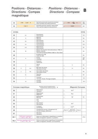 Positions - Distances Directions - Compas
magnétique
32

Mât

33

Positions - Distances Directions - Compass

Symboles ponctuels (positions précises)
Point symbols (accurate positions)

MÂT

305.1
340.5

Mât
(rem.)

Mât

Symbole ponctuel (position approchée)
Point symbol (approximate position)

Mât PA

B

Mât PA

Unités

305.1

Units

40

km

41

m

42

dm

43

cm

44

mm

45

Kilomètre(s)
Kilometre(s)
Mètre(s)
Metre(s)
Décimètre(s)
Decimetre(s)
Centimètre(s)
Centimetre(s)
Millimètre(s)
Millimetre(s)

M

122.1
130
130
122.1
130

Mille(s) Nautique(s) International(aux) (1852 m).
Mille(s) marin(s)
International Nautical Mile(s) (1852 m). Sea mile(s)
Encâblure (0,1 M)
Cable (0,1 M)

47

ft

130

Pied(s)
Foot/feet

46

130

122.1
280

Brasse(s)
Fathom(s)

48
49

Heure
Hour

h

50

m

min

s

sec

130

mn

Minute(s) de temps
Minute(s) of time

51

H

130

Seconde(s) de temps
Second(s) of time

52

kn

53

t

54

cd

130

Nœud(s)
Knot(s)

130

n

Tonne(s)
Tonne(s), Ton(s), Tonnage (weight)

122.1

Candela
Candela

122.1

Symbole national supplémentaire :
Supplementary national symbol:

Compas magnétique

Magnetic Compass

a

60

Déclinaison
Variation

Déclon
.

61

Magnétique
Magnetic

Magn.

62

Relèvement
Bearing

Relt.

63

Vrai
True

64

Décroissant
Decreasing

65

Croissant
Increasing

66

Changement annuel, changement nul
Annual change, stationary

67

Déviation
Deviation

68.1

Déclinaison magnétique
4° 30' W 2010 (8'E)

Note sur la déclinaison magnétique, en position
Note of magnetic variation, in position

68.2

Déclinaison magnétique en 55° N, 8° W
4° 30' W 2010 (8'E)

132

Dimon
.
Augmon
.
Chang. ann.

.
.
Dimon annlle
Augmon annlle
.
.

Chang. nul

Note sur la déclinaison magnétique, hors position
Note of magnetic variation, out of position

272.2

9

 