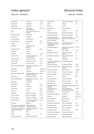 Index général

General Index

ANGLAIS - FRANÇAIS

ENGLISH - FRENCH

Casuarina

Casuarina

C 31.6

Clearing line

Alignement de garde

M2

Cathedral

Cathédrale

E 10.1

Cliffs

Falaises

C3

Causeway

Chaussée

F3

Closed

Fermé

-

Cautionnary notes

Notes, nota,
d’avertissement

A 3, A 16

Coal harbour

Port charbonnier

-

Cay

Caye, petit îlot, petit récif de corail

Coarse

Grossier

J 32

Coast radar station

Station radar côtière

S1

Cement works

Cimenterie

-

Coast radio station

Station radio côtière

S 15

Cemetery

Cimetière

E 19

Center Carrier

Centre roulier

-

Coast radio station
providing QTG service

Station radio côtière
S 15
assurant un service QTG

Centimetre(s)

Centimètre(s)

B 43

Coast, Coastline

Côte

C 1-8

Coastal area which
sometimes covers at
High Water

Zone côtière couvrant
parfois à pleine mer

Ib

Coastguard station

Sémaphore, station de
garde-côtes

T 10-11

Coastline

Trait de côte

C 1-8

Coastline surveyed

Côte parfaitement
connue

C1
C2

Chalk

Craie

Je

Chandler

Fournitures pour
bateaux

Change of tide

Renverse

H 31

Channel

Chenal

-

Chapel

Chapelle

E 11, E e

Chart Datum

Zéro hydrographique,
zéro des cartes

H1

Coastline unsurveyed

Côte insufﬁsamment
connue

Chart number

Numéro de carte

A 1-A 2

Cobbles

Gros galets

J8

Chart scale

Echelle de la carte

A 13

Entrepôt frigoriﬁque

-

Chart title

Titre de la carte

A 10

Cold store, Refrigerating
storage house
Colour of beacons

Couleur des balises

Q 2-5

Chart vertical clearance

Hauteur libre portée sur
les cartes

H 20

Coloured or white mark

Contrôle

I 22,24-T 23

Marque blanche ou
colorée

Q 101

Checking

Coloured topmark

Voyant peint

Q 102.1

Chemical

Chimique

L 40, N 24

Colours of buoys

Couleur des bouées

Q 2-5

Chemical pipeline area

Zone de conduites pour
produits chimiques

L 40.2

Colours of lights

Couleur des feux

P 11

Chemicals

Produits chimiques

L 40

Column

Colonne

E 24

Chemicals pipeline

Conduite pour produits
chimiques

L 40.1

Commercial port

Port de commerce

-

Compass rose

Rose de compas

B 70

Complex limit

Limite combinée

Nf

Composite groupﬂashing

Feu à éclats diversement P 10.4
groupés

Composite groupocculting

Feu à occultations
diversement groupées

P 10.2

Conical buoy

Bouée conique

Q 20

Coniferous woodland

Conifères

C 31.3, C h

Conifers

Conifères

C 31.3, C h

Consol beacon

Station Consol

S 13

Chemist

Pharmacie

Chemistry

Chimie

L 40

Chimney

Cheminée

E 22

Chocolate

Chocolat

J ag

Church

Eglise

E 10.1

Cuppola

Dôme d’une église

E 10.4

Church dome

Dôme d’une église

E 10.4

Church spire

Flèche d’une église

E 10.3

Church tower

Tour d’une cathédrale,
tour d’une église

E 10.2

Conspicuous

Remarquable

-

Cinders

Cendres

Jj

Conspicuous landmark

Amer remarquable

E2

Circular (non-directional)
aeromarine radiobeacon

Radiophare aéromaritime circulaire

S 10

Container crane

Grue à conteneurs

F 53.2

Circular (non-directional)
marine radiobeacon

Radiophare maritime
circulaire

S 10

Container harbour

Port à conteneurs

-

Contiguous zone

Zone contiguë

N 44

City

Ville

-

Continental borderland

Bordure continentale

-

Clay

Argile

J3

Continental margin

Marge continentale

-

Clearance gauge

Echelle de tirant d’air

-

Continental rise

Glacis continental

-

108

 