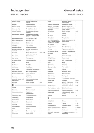 Index général

General Index

ANGLAIS - FRANÇAIS

ENGLISH - FRENCH

Name of oilﬁeld

Nom du gisement de
pétrole

-

Ofﬁce

Bureau de service
administratif

-

Narrows

Goulet, passage

-

Offshore Installations

Installations en mer

-

National Limits

Limites nationales

-

National park(s)

Parc(s) National(aux)

-

Offshore position for
which tidal levels are
tabulated

Position en mer des
données de hauteurs de
marée tabulée

Natural Features

Détails topographiques
naturels

-

Ogival buoy

Bouée conique

Q 20

Natural Inland Features

Oil

Pétrole

-

Oil derrick

Derrick

-

Natural watercourse

Détails topographiques naturels à l’intérieur des
terres
Lit d’un cours d’eau
-

Oil harbour

Port pétrolier

-

Nature of the Seabed

Nature du fond

-

Bouée de chargement de navire-citerne

Naval college

Collège naval

-

Oil or Gas installation
buoy, Catenary Anchor
Leg Mooring (CALM)

Naval port

Port militaire

-

Oil pipeline

Oléoduc

-

Zone d’oléoducs

-

Navigation school

Ecole de navigation

-

Oil pipeline area

Navigationals lights on
landmark

Feux de navigation sur
amers

-

Oil quay

Appontement pétrolier

Oil retention barrier

Retenue d’hydrocarbures -

Neap tide

Marée de morte-eau,
morte-eau moyenne

H 17, H 30

Oil tanker

Pétroliers

-

New moon

Nouvelle lune

-

Old

Vieux, viel, vieille

-

Nipa palms

Palmiers nipa

-

Old lighthouse

Ancien phare

-

Voie à sens unique

-

No bottom found

Pas trouvé le fond

-

One-way track

North

Nord

-

Ooze

Boue

-

North-east

Nord-Est

-

Open warf

Estacade

-

North-west

Nord-Ouest

-

Opening bridge

Pont mobile

-

Notice board

Panneau de signalisation -

Orange

Orange

-

Notices to Mariners

Avis aux Navigateurs

-

Ordnance

Munitions, obus

Nuclear electric works

Usine électrique
nucléaire

-

Ore harbour

Port minéralier

-

Numerous

Nombreux

-

Outer harbour

Avant-port

-

Numerous wrecks and
obstructions

Nombreuses épaves et
obstructions

-

Outer harbour

Port extérieur, avant-port -

Outfall pipe

Emissaire

L 41.1

Nun buoy

Bouée conique

Q 20

Overfalls

Remous, turbulences,
rides de courant, raz

H 44

Overhead pipe

Canalisation aérienne

D 28

Obelisk

Obélisque

-

Overhead power cable

Câble haute tension

-

Obscured

Secteur masqué

-

Overhead transporter

Transbordeur aérien

D 25

Observation platform

Plate-forme
d’observation

-

Oyster beds

Conchyliculture, parcs
à huître

-

Observation spot

Point d’observation

-

Oysters

Huîtres

Jl

Observatory

Observatoire

-

Obstructions

Obstructions

-

P

Occasional

Occasionel

-

O

Occulting

Occultation

-

Occulting light

Feu à occultations

-

Ocean

Océan

-

Ocean current

Courant océanique

-

ODAS-buoy

Bouée SADO

-

116

Paddy ﬁeld

Rizière

Ce

Pagoda

Pagode

E 14

Painted boards

Panneaux peints

Q 102.2

Palms, Palms woodland

Palmiers

C 31.4, C i

Park

Jardin, parc

Ck

Parking for boats and
trailers

Parking pour bateaux et
remorques

Un

 