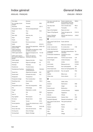 Index général

General Index

ANGLAIS - FRANÇAIS

ENGLISH - FRENCH

Time table

Horaires

-

Ton, tonnage, tonne
(weight)

Tonne(s)

B 53

Topmarks

Voyants

Q 9-11

Two-way route with oneway sections

Route à double sens
de circulation avec des
sections à sens unique

M 28.2

Two-way track

Voie à double sens

M 5.2

Tyfon

Trompette

R 13

Type of the Seabed

Nature du fond

-

Types of Fog Signals

Types de signaux de
brume

R 10-16

Types of Seabed,
Interdital Areas

Natures des fonds sur
l’estran

J 20-22

Topographic Terms

Termes topographiques

-

Tower

Tour

E 20

Town

Ville

-

Town Hall

Hôtel de ville

-

Track

Sentier

D 12

Tracks

Voies

M 1-6

Trade port

Port de commerce

-

Ultra Large Crude Carrier
(ULCC)

Super pétrolier

-

Trafﬁc

Traﬁc

M 10-15

Uncovers

Découvert, découvre

-

Trafﬁc separation
scheme (TSS)

Dispositif de séparation
du traﬁc

M 20.1-23

Under construction

En construction

F 30

Under development

Aménagement en cours

-

Underwater activities
prohibited

Activités subaquatiques
interdites

Nc

Underwater Installations

Installations sousmarines

L 20-24

Underwater turbine

Turbine sous-marine

L 24

Unité de hauteur

Hb
B 40-54

Trafﬁc separation
schemes crossing

Dispositifs de séparation M 23
du traﬁc se croisant

Trafﬁc signal station

Stations de signaux de
traﬁc

T 21-23

Trafﬁc signal station,
Port entry and Departure
signals

Station de signaux
d’entrée et de sortie

U

T 22

Trafﬁc signals

Signaux de traﬁc

T 25.2

Unit of height

Training wall

Digue de calibrage

F5

Units

Unités

Tramway

Tramway

Da

Unlit marks

Marques de jour

Q 130.3

Non hydrographié

I 25

Transformer

Transformateur

-

Unsurveyed

Transhipment Facilities

Installations de
transbordement

F 50-53.3

Unsurveyed area

Zone non hydrographiée I 25
Feu non gardé

P 53

Transit line

Alignement de garde

M2

Unwatched, unmanned
light

Transit shed

Entrepôt de transit

F 51

Update

Mise à jour

A7

Transporter

Transporteur

-

Urban area

Zone urbaine

D1

Transporter bridge

Pont transbordeur

D 24

V

Travelling crane

Grue mobile

F 53.1

Valley

Vallée, sillon

-

Trench

Fosse

-

Variation

Déclinaison

B 60

Triangulation point

Point de triangulation

B 20

Varied

Inégal

J ap

Trot

Embossage

Q 42

Variocoloured

Multicolore

-

Trough

Dépression, cuvette

-

Various limits

Limites diverses

N 60-65

True

Vrai

B 63

Vegetation

Végétation

-

Tufa (T)

Tuf

Jh

Velocity

Vitesse

Hk

Tug, tugboat

Remorqueur

-

Vertical clearance

Hauteur libre

D 20

Tun buoy

Bouée tonne

Q 25

Vertically disposed

Disposé verticalement

P 15

Tunnel

Tunnel

D 16

Très grand pétrolier

-

Tunnel pipeline

Tunnel de conduite sous- L 42.2
marine

Very Large Crude Carrier
(VLCC)
Vessel

Navire

-

Tunny nets

Thonnaires

K 44.2-45

Viaduct

Viaduc

-

Tunny nets area

Zone de thonnaires

K 45

Views

Vues

E 3.2

Turning aera

Zone d’évitage

-

Villa

Villa

-

Turning basin

Bassin d’évitage

-

Village

Village

-

122

 