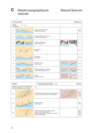 C

Détails topographiques
naturels

Natural features

Trait de côte
Estran
Foreshore

Coastline
➙

I, J

1

Côte parfaitement connue
Coastline, surveyed

2

Côte insuffisamment connue
Coastline, unsurveyed

3

Falaises, côte abrupte
Cliffs, Steep coast

312.1

4

Monticules
Hillocks

312.1

5

Côte basse
Flat coast

312.2

6

Rivage de sable
Sandy shore

Galets

7

Dunes

8

311

S

312.2

Rivage de galets ou de cailloux
Stony shore, Shingly shore

312.2

Ga

Dunes
Sandhills, Dunes

Symboles nationaux supplémentaires :
Supplementary national symbols:

Relief
Niveau de référence des altitudes
Plane of Reference for Heights

310.1
310.2

312.3

Relief

a, b

H

359

10

0

100

150
50

200

359

Courbes de niveau avec valeurs et sommet coté
Contour lines with values and spot height

25

0

100

150
50

200

25

351.3
351.4
351.5
351.6
352.2

359

11

115

189
49

123

360

12

12

0
25
0
15
50

Sommets cotés
Spot heights

352.1
352.2

Courbes de niveau approximatives avec
valeurs et altitude approchée
Approximate contour lines with values and
approximate height

351.3
351.4
351.5
351.6
352.3

 