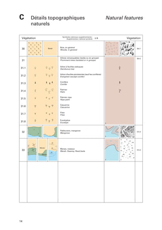 C

Détails topographiques
naturels
Symboles nationaux supplémentaires :
Supplementary national symbols:

Végétation

Natural features

c-k

Vegetation

Bois, en général
Woods, in general

Boisé

31

354.1

Arbres remarquables (isolés ou en groupe)
Prominent trees (isolated or in groups)

30

354.2

31.1

Arbre à feuilles caduques
Deciduous tree

31.2

Arbre à feuilles persistantes (sauf les conifères)
Evergreen (except conifer)

31.3

Conifère
Conifer

31.4

Palmier
Palm

31.5

Palmier nipa
Nipa palm

31.6

Casuarina
Casuarina

31.7

Filao
Filao

31.8

Eucalyptus
Eucalypt

Palétuviers, mangrove
Mangrove

32
0

Marais

33
Marais

14

312.4

Marais, roseaux
Marsh, Swamp, Reed beds

312.2

0

 