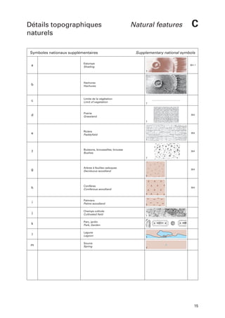 Détails topographiques
naturels
Symboles nationaux supplémentaires

Natural features

C

Supplementary national symbols

a

Estompe
Shading

b

Hachures
Hachures

c

Limite de la végétation
Limit of vegetation

d

Prairie
Grassland

354

e

Rizière
Paddyfield

354

f

Buissons, broussailles, brousse
Bushes

354

g

Arbres à feuilles caduques
Deciduous woodland

354

h

Conifères
Coniferous woodland

354

i

Palmiers
Palms woodland

j

Champs cultivés
Cultivated field

k

Parc, jardin
Park, Garden

l

Lagune
Lagoon

m

Source
Spring

351.1

15

 