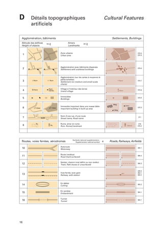 D

Détails topographiques
artificiels

Cultural Features

Agglomération, bâtiments
Altitude des édifices
Height of objects

Settlements, Buildings
Amers
Landmarks

➙E

➙E

1

Zone urbaine
Urban area

370.3
370.4

2

Agglomération avec bâtiments dispersés
Settlement with scattered buildings

370.5

3

Nom

Nom

4

Nom

Nom
HÔTEL

Agglomération (sur les cartes à moyenne et
petite échelles)
Settlement (on medium and small-scale
charts)

Nom

370.7

Village à l’intérieur des terres
Inland village

Nom

370.6

Immeubles
Buildings

5

370.5

Bldg

6

Hôtel

7
8

Hôtel

Immeuble important dans une masse bâtie
Important building in built-up area

(rem.)

370.3
Bldg

Nom d’une rue, d’une route
Street name, Road name

NOM

Ru
Ru

371

Ruine, amer en ruine
Ruin, Ruined landmark

Routes, voies ferrées, aérodromes

Symbole national supplémentaire :
Supplementary national symbol:

(détruit)

a

378
378.2

Roads, Railways, Airfields

10

Autoroute
Motorway

365.1

11

Route (revêtue)
Road (hard surfaced)

365.2

12

Sentier, chemin (mal défini ou non revêtu)
Track, Path (loose or unsurfaced)

365.3

13

Voie ferrée, avec gare
Railway, with station

14

En déblai
Cutting

363.2

15

En remblai
Embankment

364.1

16

Tunnel
Tunnel

363.1

16

Ston

328.4
362.1
362.2

 