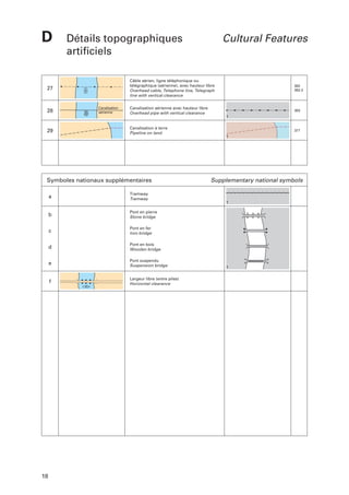 D

Détails topographiques
artificiels
Câble aérien, ligne téléphonique ou
télégraphique (aérienne), avec hauteur libre
Overhead cable, Telephone line, Telegraph
line with vertical clearance

27

28

29

20

Canalisation
aérienne

382
382.2

Canalisation aérienne avec hauteur libre
Overhead pipe with vertical clearance

383

Canalisation à terre
Pipeline on land

377

Symboles nationaux supplémentaires
a

Tramway
Tramway

b

Pont en pierre
Stone bridge

c

Pont en fer
Iron bridge

d

Pont en bois
Wooden bridge

e

Pont suspendu
Suspension bridge

f

18

Cultural Features

Largeur libre (entre piles)
Horizontal clearance

Supplementary national symbols

 