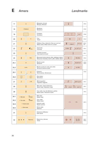 E

Amers

Landmarks

Mosquée, minaret
Mosque, Minaret

18

Marabout

373.4

Marabout
Marabout

17

373.5

Cimetière
Cemetery

19
20

Tr

Cimre
.

Tr.

22

Chy

374.3

.
Chau d'eau

374.2
376

Tour
Tower
Château d’eau, réservoir d’eau sur une tour
Water tower, Water tank on a tower

21

373.6

Cheminée
Chimney

Water Tr

Ch., Chée, Chée
.
.

Chée

Torchère (à terre)
Flare stack (on land)

23
24

Mon

374.1

Monument (inclut colonne, pilier, obélisque, statue)
Monument (including column, pillar, obelisk, statue)

Mnt, Mont.

25.2

374.4

.
.
Mln, Min, Min

Moulin à vent
Windmill

25.1

374.5
378.2

Moulin à vent en ruine, sans ailes
Windmill (without sails)

Ru

26.1

anc. Mln.

Éolienne
Wind turbine, Windmotor

26.2

374.1

Parc éolien
Wind farm

27

FS

374.6

Mât de pavillon
Flagstaff, Flagpole

28

Mât radio, mât de télévision
Radio mast, Television mast

29

.
.
Mt .Pon , Mt .Pon

Tour radio, tour de télévision, pylône
Radio tower, Television tower

30.1

Mât radar

Radar

Tour radar

Radar

Pyl. R.

TV

Pyl. T.V.

375.1

375.2

Mât radar
Radar mast

30.2

R

374.7

Tour radar
Radar tower
Ra

30.3

Antenne radar

30.4

Dôme radar

Ra

487.3

Antenne radar
Radar scanner
Dôme radar
Radome
Antenne à réflecteur
Dish aerial

31

32

20

Réservoirs

Réservoirs, citernes
Tanks

375.4

Rsv., Resr
Gaz., Cite

376.1
376.2

 