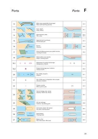 Ports

Ports

F

12

Môle (avec possibilité d’amarrage)
Mole (with berthing facility)

321.3

13

Quai, wharf
Quay, Wharf

321.1

Appontement, jetée
Pier, Jetty

321.2
321.4

Appontement touristique
Promenade pier

321.2

Ponton
Pontoon

326.9

Zone de débarquement pour petits navires
Landing for boats

324.2

Appontement

14

15

Promenade

16

Ponton

Lndg

17

Débarcadère avec escalier
Steps, Landing stairs

18

19.1

Désignation du poste d’amarrage
Designation of berth

19.2

Postes d'amarrage pour visiteurs
Visitors' berth

20

Dn

Dns

5

Dn

Duc d’Albe pour la régulation des compas
Deviation dolphin

22

323.1

323.2

Duc d’Albe, dauphin
Dolphin

21

5

Poteau ou pilier
Minor post or pile

327.1

327.2

Pyl.

327.3

Cale de halage, slip, rampe
Slipway, Patent slip, Ramp

23

324.1
Slip

24

Gril de carénage
Gridiron, Scrubbing grid

326.8

25

Cale sèche, bassin de radoub
Dry dock, Graving dock

326.1

Dock flottant
Floating dock

326.2

26
Dock flottant

27

7,6 m

Bassin à flot
Non-tidal basin, Wet dock

(7,6 m)

326.3

23

 