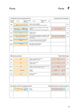 Ports

Installations de transbordement
Routes

Chemin de fer

➙D

Roads

50

51

Railways

2

Transhipment Facilities
➙D

Réservoirs
Tanks

➙E

Terminal roulier (RoRo)
Roll-on, Roll-off (RoRo), Ferry Terminal

RoRo

2

3

3

321.5

Entrepôt de transit, magasin (avec leur désignation)
Transit shed, Warehouse (with designation)

Entp., Entreot, Mag., Magin
.
.

328.1

Chantier à bois
Timber yard

(3 t)

328.2

Grue avec force de levage, grue mobile (sur rails)
Crane with lifting capacity, Travelling crane
(on railway)

52
53.1

F

Ports

328.3

53.2

(50 t)

Grue à conteneurs avec force de levage
Container crane with lifting capacity

53.3

GRUE

Grue, bigue (remarquables)
Sheerlegs (conspicuous)

Bâtiments publics

Public Buildings

60

Bureau ou capitainerie du port
Harbour Master’s office

61

Bureau de la douane
Custom office

325.1

Dne
.

325.2

Bureau du service de santé ou de quarantaine
Health office, Quarantine building

62.1

325.3

62.2
63

Hôpital

Hôpital
Hospital
Bureau de poste
Post office

Symbole national supplémentaire
a

Étiers
Culvert

al

Hôp., H .

P.T.T.

372.1

Supplementary national symbol
321.5

25

 