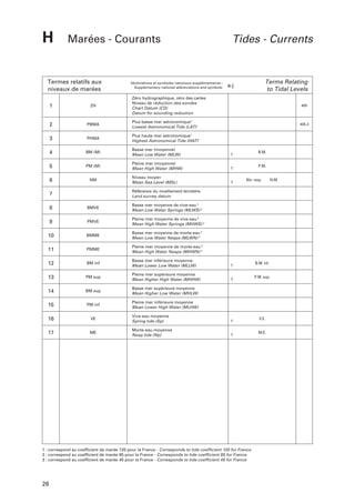 H

Marées - Courants

Termes relatifs aux
niveaux de marées

Abréviations et symboles nationaux supplémentaires :
Supplementary national abbreviations and symbols:

Tides - Currents

Terms Relating
to Tidal Levels

a-j

Zéro hydrographique, zéro des cartes
Niveau de réduction des sondes
Chart Datum (CD)
Datum for sounding reduction

1

ZH

2

PBMA

Plus basse mer astronomique1
Lowest Astronomical Tide (LAT)1

3

PHMA

Plus haute mer astronomique1
Highest Astronomical Tide (HAT)1

4

BM (M)

Basse mer (moyenne)
Mean Low Water (MLW)

B.M.

5

PM (M)

Pleine mer (moyenne)
Mean High Water (MHW)

P.M.

6

NM

Niveau moyen
Mean Sea Level (MSL)

405

405.3

Niv. moy.

Référence du nivellement terrestre
Land survey datum

7
8

BMVE

Basse mer moyenne de vive-eau 2
Mean Low Water Springs (MLWS) 2

9

PMVE

Pleine mer moyenne de vive-eau 2
Mean High Water Springs (MHWS) 2

10

BMME

Basse mer moyenne de morte-eau 3
Mean Low Water Neaps (MLWN) 3

11

PMME

Pleine mer moyenne de morte-eau 3
Mean High Water Neaps (MHWN) 3

12

BM inf

Basse mer inférieure moyenne
Mean Lower Low Water (MLLW)

B.M. inf.

13

PM sup

Pleine mer supérieure moyenne
Mean Higher High Water (MHHW)

P.M. sup.

14

BM sup

Basse mer supérieure moyenne
Mean Higher Low Water (MHLW)

15

PM inf

Pleine mer inférieure moyenne
Mean Lower High Water (MLHW)

16

VE

Vive-eau moyenne
Spring tide (Sp)

V.E.

17

ME

Morte-eau moyenne
Neap tide (Np)

M.E.

1 : correspond au coefficient de marée 120 pour la France - Corresponds to tide coefficient 120 for France
2 : correspond au coefficient de marée 95 pour la France - Corresponds to tide coefficient 95 for France
3 : correspond au coefficient de marée 45 pour la France - Corresponds to tide coefficient 45 for France

26

N.M.

 