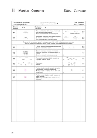 H

Marées - Courants

Courants de marée et
courants généraux
Brisants
Breakers

Symbole national supplémentaire :
Supplementary national symbol:

Marégraphe

➙K

Tide Gauge

40

3,0 kn

41

2,8 kn

Tides - Currents

Tidal Streams
and Currents

k

➙T

Flot avec indication de la vitesse moyenne de
vive-eau exprimée en nœuds
Flood tide stream with mean spring rate

2,7 n.

Jusant avec indication de la vitesse moyenne
de vive-eau exprimée en nœuds
Ebb tide stream with mean spring rate

2,7 n.

27*
*vitesse en 1 /10 de nœud

27*
*vitesse en 1 /10 de nœud

407.4
408.2

407.4
408.2

Nota : sur de nombreuses cartes, la valeur portée en H 40 et H 41 indique la vitesse maximale
Note: on many charts, the value shown in H 40 and H 41 indicates the maximum speed
Courant général, ou dans des eaux resserrées
Current in restricted waters

407.4
408.2

Courant océanique (vitesses minimale et
maximale exprimées en nœuds ainsi que la
saison)
Ocean current with rates and seasons

408.3

44

Remous, turbulences, rides de courant, raz
Overfalls, tide rips, races

423.1

45

Tourbillons
Eddies

423.3

46

Position des données de courants de marée
tabulées avec indication du baptême
Position of tabulated tidal stream data with
designation

407.2

Position en mer des données de hauteurs de
marée tabulées
Offshore position for which tidal levels are
tabulated

406.5

42
2,5 - 4,5 kn

43

47

28

(jan.-mars)
(voir nota)

a

 