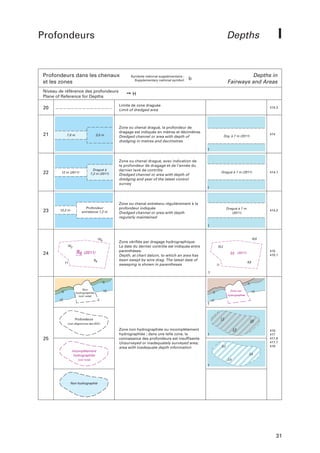 Profondeurs

Profondeurs dans les chenaux
et les zones
Niveau de référence des profondeurs
Plane of Reference for Depths

Symbole national supplémentaire :
Supplementary national symbol:

Depths in
Fairways and Areas

b

➙H

20

Limite de zone draguée
Limit of dredged area

21

Zone ou chenal dragué, la profondeur de
dragage est indiquée en mètres et décimètres
Dredged channel or area with depth of
dredging in metres and decimetres

22

23

7,0 m

3,5 m

12 m (2011)

Dragué à
7,2 m (2011)

Profondeur
entretenue 7,2 m

12,2 m

108

96

(2011)
98

11

414.3

Zone ou chenal dragué, avec indication de
la profondeur de dragage et de l’année du
dernier levé de contrôle
Dredged channel or area with depth of
dredging and year of the latest control
survey

Dragué à 7 m (2011)

414.1

Zone ou chenal entretenu régulièrement à la
profondeur indiquée
Dredged channel or area with depth
regularly maintained

Dragué à 7 m
(2011)

414.2

10,8
10,2

0

415
415.1

9,6 (2011)
9,8

11

0
Non
hydrographiée
(voir nota)

414

Drg. à 7 m (2011)

Zone vérifiée par dragage hydrographique.
La date du dernier contrôle est indiquée entre
parenthèses.
Depth, at chart datum, to which an area has
been swept by wire drag. The latest date of
sweeping is shown in parentheses

102

24

I

Depths

0

10

Zone non

0

10

hydrographiée

10

10

1,2

Profondeurs

3,6

(voir diagramme des ZOC)

Zone non hydrographiée ou incomplètement
hydrographiée ; dans une telle zone, la
connaisance des profondeurs est insuffisante
Unsurveyed or inadequately surveyed area;
area with inadequate depth information

25

2,9

0,2

Incomplètement
hydrographiée
(voir nota)

410
417
417.6
417.7
418
3,8

2,4

Non hydrographié

31

 