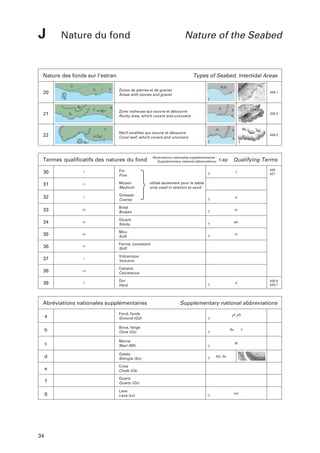 J

Nature du fond

Nature of the Seabed

Nature des fonds sur l’estran
G
0

43

S

42

12

0

Pi,Gr.

Zones de pierres et de gravier
Areas with stones and gravel

16
0

426.2

Co.

Récif corallien qui couvre et découvre
Coral reef, which covers and uncovers

S.

426.3

Abréviations nationales supplémentaires :
Supplementary national abbreviations:

Termes qualificatifs des natures du fond

S.

0

42

R.

Zone rocheuse qui couvre et découvre
Rocky area, which covers and uncovers

S

22

426.1

0

0

21

G

St

20

Types of Seabed, Intertidal Areas

t-ap

Qualifying Terms

30

f

Fin
Fine

31

m

Moyen
Medium

32

c

Grossier
Coarse

g.

33

bk

Brisé
Broken

br.

34

sy

Gluant
Sticky

glu.

35

so

Mou
Soft

m.

36

sf

Ferme, consistant
Stiff

37

v

Volcanique
Volcanic

38

ca

Calcaire
Calcareous

39

h

Dur
Hard

425
427

Abréviations nationales supplémentaires
a

e

Craie
Chalk (Ck)

f

Quartz
Quartz (Qz)

g

34

Galets
Shingle (Sn)

Lave
Lava (Lv)

Supplementary national abbreviations

Marne
Marl (MI)

d

425.5
425.7

d.

Boue, fange
Ooze (Oz)

c

utilisé seulement pour le sable
only used in relation to sand

Fond, fonds
Ground (Gd)

b

f.

.
.
Fd, Fds

Bo.

F.

M.

Gal., Ga.

Lav.

 