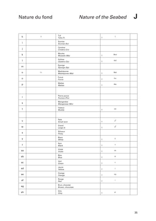 Nature du fond

h

R

Nature of the Seabed

Tuf
Tufa (T)

J

T.

i

Scories
Scoriae (Sc)

j

Cendres
Cinders (Cn)

k

Moules
Mussels (Ms)

Moul.

l

Huîtres
Oysters (Oy)

Huît.

m

Éponge
Sponge (Sp)
Madrépores
Madrepores (Md)

Mad.

o

Fucus
Fucus

Fuc.

p

Mattes
Mattes

Mat.

r

Pierre ponce
Pumice (Pm)

s

Manganèse
Manganese (Mn)

t

Vaseux
Muddy

v

Petit
Small (sm)

pit
.

w

Grand
Large (l)

.
gd

x

Siliceux
Flinty

y

Blanc
White

b.

z

Noir
Black

n.

aa

Violet
Violet

vio.

ab

Bleu
Blue

bl.

ac

Vert
Green

v.

ad

Jaune
Yellow

j.

ae

Orange
Orange

org.

af

Rouge
Red

r.

ag

Brun, chocolat
Brown, chocolate

ah

Gris
Grey

n

Co

vas.

gr.

35

 