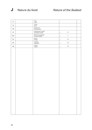 J

Nature du fond

Nature of the Seabed

ai

Clair
Light

aj

Foncé
Dark

ak

Multicolore
Varicoloured

al

Schisteuses (roches)
Schistose (rocks)

sch.

am

Moulues (coquilles)
Ground (shells)

m.

an

Pourri
Rotten

pour.

ao

Tacheté
Speckled

tach.

ap

Inégal
Varied

inég.

36

 