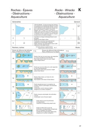 Roches - Épaves
- Obstructions Aquaculture
Généralités

General
Ligne de danger : Une ligne de danger attire l’attention
sur un danger qui ne ressortirait pas nettement s’il n’était
représenté que par son symbole (par exemple ; roche isolée), ou délimite les zones contenant de nombreux dangers à travers lesquels la navigation n’est pas sûre.
Danger line: A danger line draws attention to a
danger which would not stand out clearly enough if
represented solely by its symbol (e.g. isolated rock)
or delimits an area containing numerous dangers,
through which it is unsafe to navigate.

1

2

3

20

Symboles nationaux supplémentaires :
Supplementary national symbols:

Rochers, roches
Niveau de référence des altitudes
Plane of Reference for Heights
(3,1)

4,1

0

0

0

➙H

415
422.3
422.9
422.5
422.9

Rocks

a, c

Niveau de référence des profondeurs
Plane of Reference for Depths

(1,7)

10

➙H
(3,1m)

4,1m

Rocher (îlot) qui ne couvre pas, cote rapportée
au niveau de référence des altitudes
Rock (islet) which does not cover, height
above Height Datum

0

0

(1,7m)
421.1
ZH

5

(27)

0

5

ZH

37

411.4
420.1

Contrôlé à la drague hydrographique ou par
plongeur
Swept by wire drag or diver
Profondeur inconnue mais estimée être
supérieure à la profondeur indiquée
Depth unknown, but estimated to have a safe
clearance to the depth shown

75

(16)

(16)

11
ZH

(2,7)

3,7

Roche qui couvre et découvre, cote rapportée
au zéro hydrographique
Rock which covers and uncovers, height
above Chart Datum

(1,6)

(1,6)
421.2
ZH

12
ZH

5m

5

Roche à fleur d’eau, au niveau du zéro
hydrographique
Rock awash at the level of Chart Datum

0

0

5

5m

421.3
ZH

ZH
5m

5

(121)
ZH
5m
10m
20m

située en dehors de la zone de
profondeur correspondante, dangereuse
pour la navigation de surface
outside the corresponding depth area,
dangerous to surface navigation

5

4,8 R

10

20

48 R

0

20

ZH
5m
10m
20m

située dans la zone de profondeur
correspondante
inside the corresponding depth area

121 R

421.4

12,1 R

10

10

(48)

10

0

48 R

2,5 R

0

0

ZH
5m
10m
20m

14.1

5

5

Roche, toujours submergée, de profondeur
connue
Underwater rock of known depth

(121)

(25)

5m

20

121 R

421.4
ZH

5

R 25

14

Roche dangereuse pour la navigation de
surface, toujours submergée, de profondeur
inconnue
Underwater rock of unknown depth,
dangerous to surface navigation

20

13

5m

0

5

0

5m

14.2

K

Rocks - Wrecks
- Obstructions Aquaculture

121 R
12,1 R
ZH
5m
10m
20m

37

 