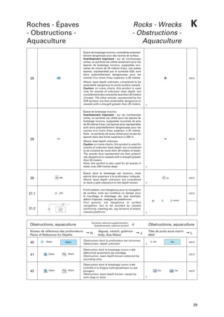 Roches - Épaves
- Obstructions Aquaculture

Rocks - Wrecks
- Obstructions Aquaculture
Épave de brassiage inconnu, considérée potentiellement dangereuse pour des navires de surface.
Avertissement important : sur de nombreuses
cartes, ce symbole est utilisé seulement pour les
épaves de brassiage inconnu, supposées couvertes de moins de 20 mètres d’eau. Les autres
épaves, représentées par le symbole K29, sont
alors potentiellement dangereuses pour les
navires d’un tirant d’eau supérieur à 20 mètres.

28

K

422.6

Wreck, least depth unknown, considered to be
potentially dangerous to some surface vessels
Caution: on many charts, this symbol is used
only for wrecks of unknown least depth, but
considered to be covered by less than 20 meters
of water. The other wrecks, represented by the
K29 symbol, are then potentially dangerous to
vessels with a draught greater than 20 meters.
Épave de brassiage inconnu
Avertissement important : sur de nombreuses
cartes, ce symbole est utilisé pour les épaves de
brassiage inconnu, supposées couvertes de plus
de 20 mètres d’eau. Les épaves ainsi représentées
sont alors potentiellement dangereuses pour les
navires d’un tirant d’eau supérieur à 20 mètres.
Nota : ce symbole est aussi utilisé pour toutes les
épaves dans des fonds supérieurs à 200 m.

29

422.6

Wreck, least depth unknown
Caution: on many charts, this symbol is used for
wrecks of unknown least depth, but considered
to be covered by more than 20 meters of water.
The wrecks thus represented are then potentially dangerous to vessels with a draught greater
than 20 meters.
Note: this symbol is also used for all wrecks in
water over 200 metres deep.

30

Épave dont le brassiage est inconnu, mais
estimé être supérieur à la profondeur indiquée
Wreck, least depth unknown, but considered
to have a safe clearance to the depth shown

25 Wk

31.1

Fond malsain, non dangereux pour la navigation
de surface, mais qui constitue un danger pour
le mouillage, le chalutage, etc. (par exemple,
débris d’épaves, vestiges de plateforme)
Foul ground, not dangerous to surface
navigation, but to be avoided by vessels
anchoring, trawling etc. (eg remains of wreck,
cleared platform)

(25)

31.2

Obstructions, aquaculture
Niveau de référence des profondeurs
Plane of Reference for Depths

Symbole national supplémentaire :
Supplementary national symbol:

➙H

422.8
malsain

Obstructions, aquaculture

d

Algues, varech, goëmon
Kelp, Sea-Weed

422.5

25 Ep.

➙J

40

Obstn

Obstn

Obstruction dont la profondeur est inconnue
Obstruction, depth unknown

41

46 Obstn

168 Obstn

Obstruction dont le brassiage connu a été
déterminé seulement par sondage
Obstruction, least depth known obtained by
sounding only

168 Obstn

Obstruction dont le brassiage connu a été
contrôlé à la drague hydrographique ou par
plongeur
Obstruction, least depth known, swept by
wire drag or diver

Tête de puits sous-marin
Well

42

46 Obstn

Obs.

Obs.

➙L
422.9

422.9

4,6 Obs.

4,6 Obs.

422.9

39

 