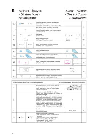 K
43.1

Roches - Épaves
- Obstructions Aquaculture

Rocks - Wrecks
- Obstructions Aquaculture

Souches de pieux ou piliers, entièrement
submergés
Stumps of posts or piles, wholly submerged

Obstn

43.2

44.1

Pêcheries
Fishing stakes

44.2

Madragues, thonaires
Fish trap, fish weir, tunny nets

327.5

Pile, pilier, poteau, souche ou structure
immergés (position précise)
Submerged pile, stake, snag or stump (with
exact position)

45

Madragues

Thonaires

447.1

447.2
Madrague

Zone de madragues, zone de thonaires
Fish trap area, tunny nets area

46.1

Abri, refuge à poissons
Fish haven

46.2

447.3

Abri, refuge à poissons avec profondeur
minimale
Fish haven with minimum depth

(24 )

24

447.5
(2,4)
2,4

47

Zone d’élevage de coquillages et crustacés
Shellfish beds

48.1

Ferme marine (sur cartes à grande échelle)
Marine farm (on large-scale charts)

Réserve
de
coquillages

447.4

Réserve
de
coquillages

447.6

Ferme marine (sur cartes à plus petite échelle)
Marine farm (on smaller scale charts)

48.2

Symboles nationaux supplémentaires

Supplementary national symbols

Roche (îlot) qui ne couvre jamais, altitude
rapportée au zéro hydrographique
Rock (islet) which does not cover, height
above chart datum

a

T

Épave couverte de 20 à 30 mètres d’eau
Wreck, least depth unknown, but thought to
be 20 at 30 metres
Nota : Le symbole
a été utilisé sur les publications et
éditions publiées entre février 1977 et janvier 1983 et sur
les grandes corrections éditées entre novembre 1978 et
signijanvier 1983. Sur ces documents, le symbole
fie alors « Épave couverte de plus de 30 mètres d’eau ».

b

was used on publications and
Note: The symbol
editions released between February 1977 and January
1983 and on quick editions between November 1978
and January 1983. On these documents, the symbol
means " wrecks covered by more than 30 meters
of water ".

c

d

40

Eau décolorée
Discoloured water
Obstruction visible à basse mer
- cote rapportée au niveau de référence des
altitudes
- cote rapportée au zéro hydrographique
Obstruction visible at Chart Datum
- height above Height Datum
- height above Chart Datum

Obstn
(5)

Obstn
(32 )

discold., Décol.

424.6

 