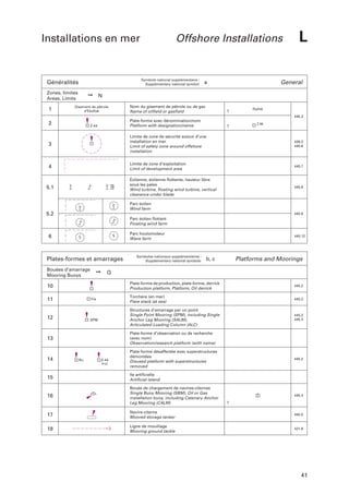 Installations en mer

Symbole national supplémentaire :
Supplementary national symbol:

Généralités
Zones, limites
Areas, Limits

1

Offshore Installations

➙

L

General

a

N
Nom du gisement de pétrole ou de gaz
Name of oilfield or gasfield

Gisement de pétrole
d’Ekofisk

Ekofisk
445.3

2

Plate-forme avec dénomination/nom
Platform with designation/name

Z-44

Z-44

3

Limite de zone de sécurité autour d’une
installation en mer
Limit of safety zone around offshore
installation

439.2
445.6

4

Limite de zone d’exploitation
Limit of development area

445.7

Éolienne, éolienne flottante, hauteur libre
sous les pales
Wind turbine, floating wind turbine, vertical
clearance under blade

445.8

5.1

18

Parc éolien
Wind farm

5.2

445.9

Parc éolien flottant
Floating wind farm
Parc houlomoteur
Wave farm

6

Plates-formes et amarrages
Bouées d’amarrage
Mooring Buoys

➙

b, c

Platforms and Moorings

Q
Plate-forme de production, plate-forme, derrick
Production platform, Platform, Oil derrick

11

12

SPM

445.2

Structures d’amarrage par un point
Single Point Mooring (SPM), including Single
Anchor Leg Mooring (SALM),
Articulated Loading Column (ALC)

Fla

445.2

Torchère (en mer)
Flare stack (at sea)

10

445.2
445.4

Plate-forme d’observation ou de recherche
(avec nom)
Observation/research platform (with name)

13

14

Symboles nationaux supplémentaires :
Supplementary national symbols:

445.12

Ru

Z-44
(ru)

Plate-forme désaffectée avec superstructures
démontées
Disused platform with superstructures
removed

445.2

15

Ile artificielle
Artificial island

16

Bouée de chargement de navires-citernes
Single Buoy Mooring (SBM), Oil or Gas
installation buoy, including Catenary Anchor
Leg Mooring (CALM)

445.4

17

Navire-citerne
Moored storage tanker

445.5

18

Ligne de mouillage
Mooring ground tackle

431.6

41

 