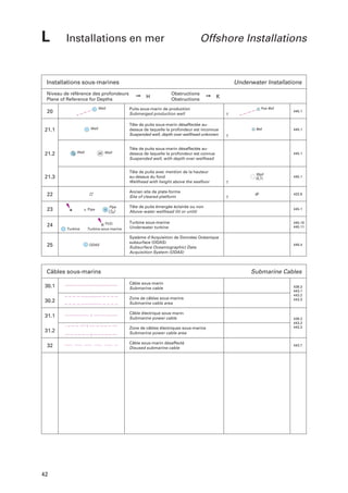 L

Installations en mer

Offshore Installations

Installations sous-marines
Niveau de référence des profondeurs
Plane of Reference for Depths
Well

20

Obstructions
Obstructions

Prod.

445.1

30 Well

Pipe

Pipe

(18 )
Fl(2)

Turbine

Turbine sous marine

ODAS

445.1

Tête de puits sous-marin désaffectée audessus de laquelle la profondeur est connue
Suspended well, with depth over wellhead

445.1

445.1

422.8

Tête de puits émergée éclairée ou non
Above-water wellhead (lit or unlit)

445.1

Turbine sous-marine
Underwater turbine

445.10
445.11

Système d’Acquisition de Données Océanique
subsurface (ODAS)
Subsurface Ocean(ographic) Data
Acquisition System (ODAS)

448.4

Câbles sous-marins

Submarine Cables

30.1

Câble sous-marin
Submarine cable

30.2

Zone de câbles sous-marins
Submarine cable area

31.1

Câble électrique sous-marin
Submarine power cable

31.2

Zone de câbles électriques sous-marins
Submarine power cable area

42

K

Ancien site de plate-forme
Site of cleared platform

23

32

➙

Tête de puits avec mention de la hauteur
au-dessus du fond
Wellhead with height above the seafloor

73 Well

22

25

H

Tête de puits sous-marin désaffectée audessus de laquelle la profondeur est inconnue
Suspended well, depth over wellhead unknown

21.3

24

➙

Puits sous-marin de production
Submerged production well

Well

21.1

21.2

Underwater Installations

Câble sous-marin désaffecté
Disused submarine cable

439.3
443.1
443.2
443.3

439.3
443.2
443.3

443.7

 