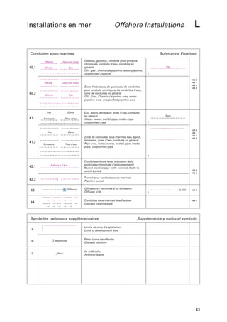Installations en mer

Offshore Installations

Conduites sous-marines
Pétrole

40.2

Chimie

Eau

Pétrole

40.1

Gaz (voir nota)

42.1

Égout

Émissaire

Prise d'eau

Eau

41.2

Eau

Eau

41.1

Submarine Pipelines
Oléoduc, gazoduc, conduite pour produits
chimiques, conduite d’eau, conduite en
général
Oil-, gas-, chemicals pipeline, water pipeline,
unspecified pipeline

Gaz (voir nota)

Chimie

Gas

439.3
444
444.1
444.3

Zone d’oléoducs, de gazoducs, de conduites
pour produits chimiques, de conduites d’eau,
zone de conduites en général
Oil-, Gas-, Chemical pipeline area, water
pipeline area, unspecified pipeline area

Égout

Émissaire

Prise d'eau

Enfouie à 1,6 m

L

Eau, égout, émissaire, prise d’eau, conduite
en général
Water, sewer, outfall pipe, intake pipe,
unspecified pipe

Égout

439.3
444
444.2
444.3

Zone de conduites sous-marines, eau, égout,
émissaire, prise d'eau, conduite en général
Pipe area, water, sewer, outfall pipe, intake
pipe, unspecified pipe

Conduite enfouie (avec indication de la
profondeur nominale d'enfouissement)
Buried pipeline/pipe (with nominal depth to
which buried)

443.8
444.5

Tunnel pour conduites sous-marines
Pipeline tunnel

42.2
32 Diffuseur

43

Diffuseur à l’extrémité d’un émissaire
Diffuser, crib
Conduites sous-marines désaffectées
Disused pipeline/pipe

44

Symboles nationaux supplémentaires

(3,2)

444.8

444.7

Supplementary national symbols

Limite de zone d’exploitation
Limit of development area

a

b

désaffectée

c

Nom

Plate-forme désaffectée
Disused platform
Ile artificielle
Artificial island

43

 
